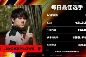 开云-JackeyLove赛事官方发布比分优势明显新规，曼联争议不断！的简单介绍